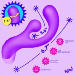 Gyro Rabbit Silicone Vibrator - Purple - Image 3