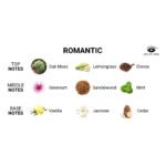 Eye of Love Romantic Attract Her Pheromone Massage Candle - Image 3