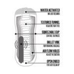 Happy Ending Self-Lubricating, Vibrating Shower Stroker - Pussy - Image 3