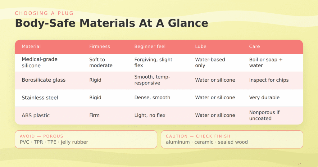 Infographic comparing body-safe butt plug materials at a glance