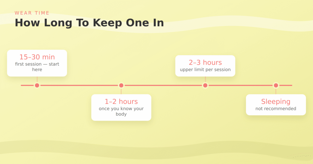 Infographic on how long to keep a butt plug in