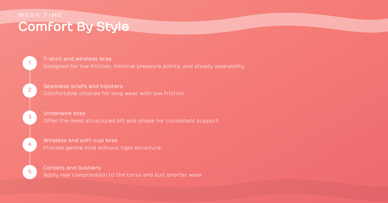 Types of Lingerie: A Complete Guide to Styles, Fabrics, and Fit 30 comfort-by-style