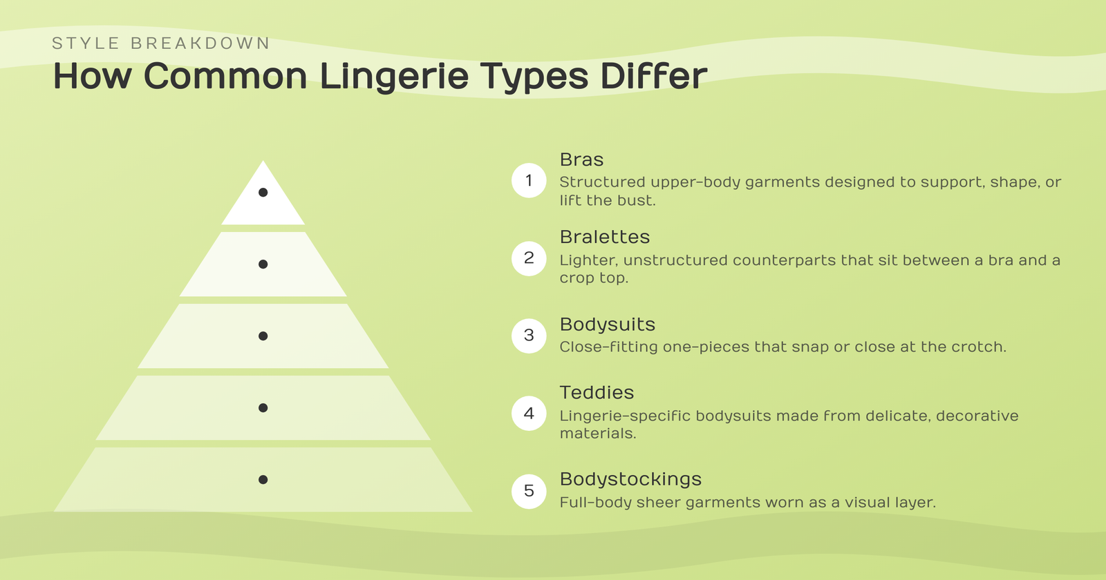 Types of Lingerie: A Complete Guide to Styles, Fabrics, and Fit 21 how-common-lingerie-types-differ