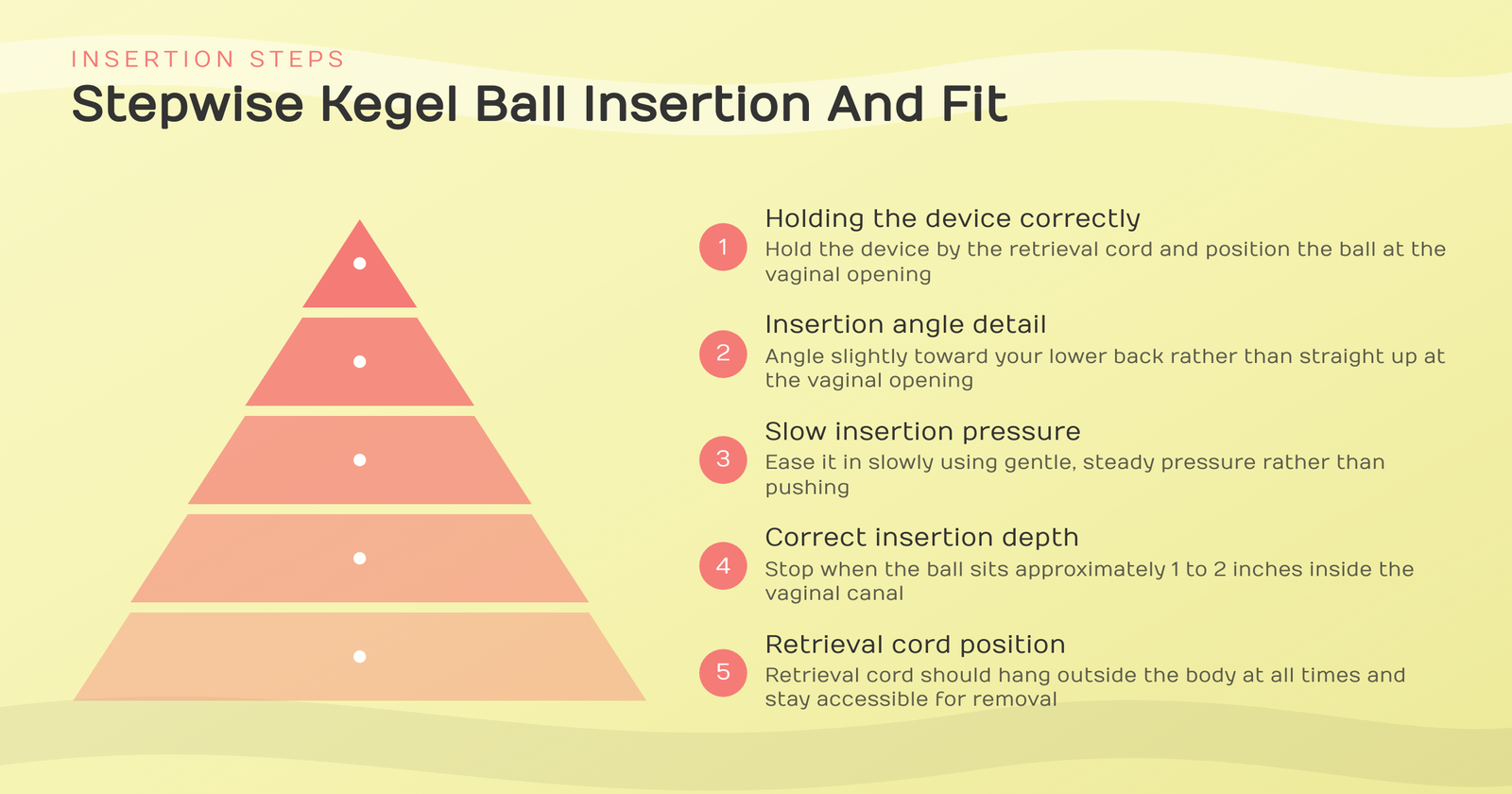 stepwise-kegel-ball-insertion-and-fit